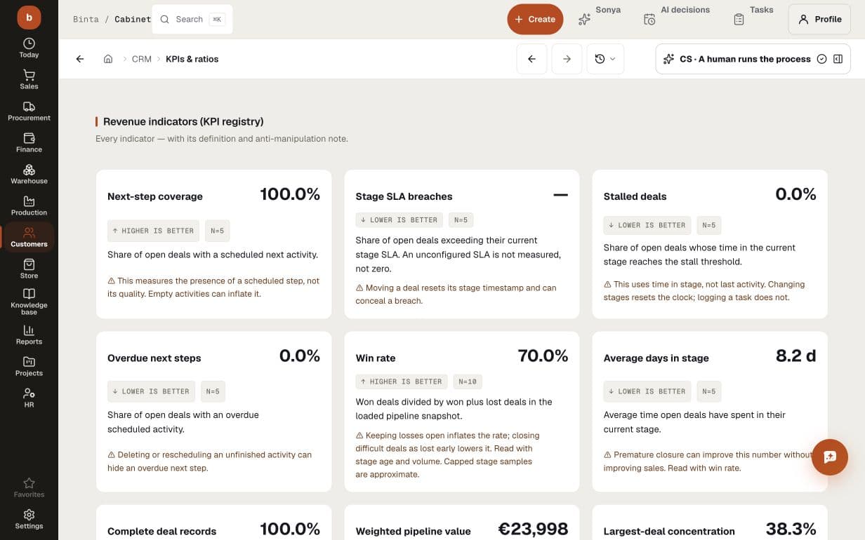 Demo sales KPI registry: next-step coverage, 70% win rate across 10 closed deals, stage age, definitions and interpretation limits