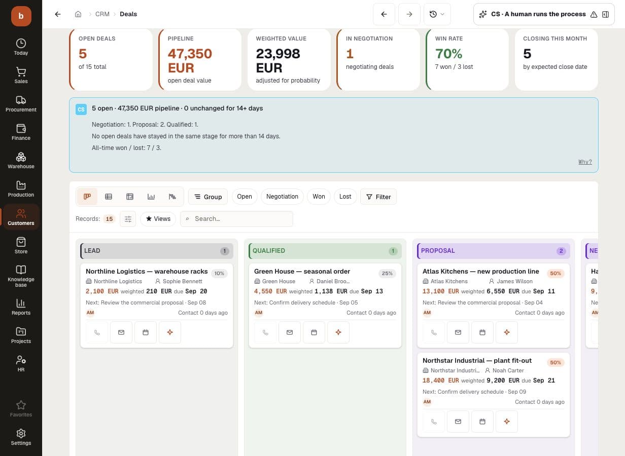 Fictional demo deals in English: customer, contact, stage, amount, probability, owner and scheduled next step; EUR 47,350 open pipeline and 70% historical win rate. No real customer results or AI execution claimed.