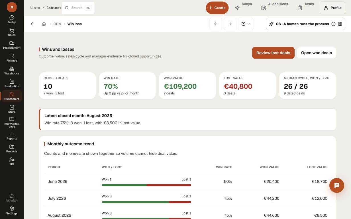 Demo win/loss review: 10 closed deals, seven wins, three losses, 70% win rate and won versus lost value by month
