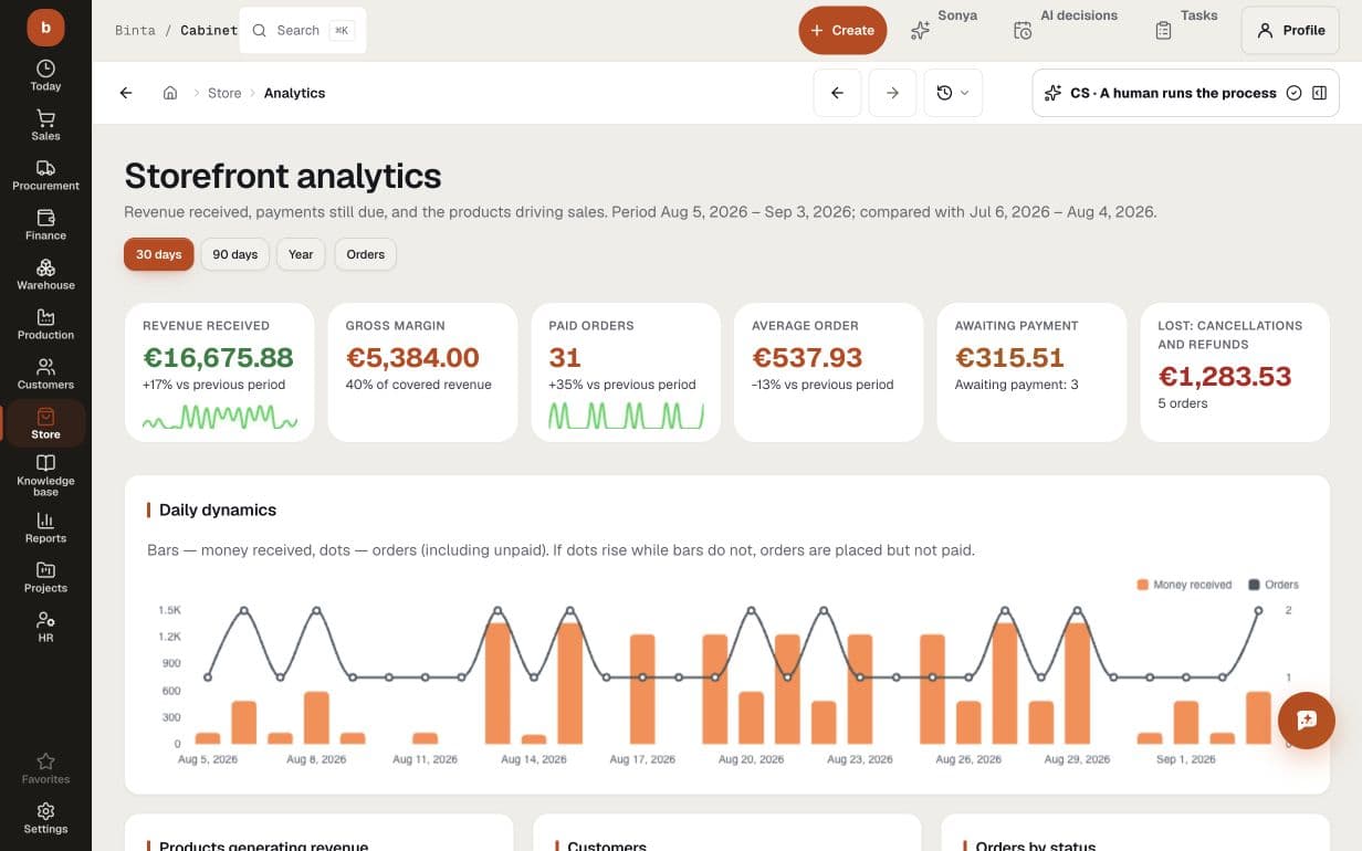 Demo storefront analytics: EUR 16.7k received, EUR 5.4k gross margin, 31 paid orders, pending payments, lost sales and daily revenue versus order volume