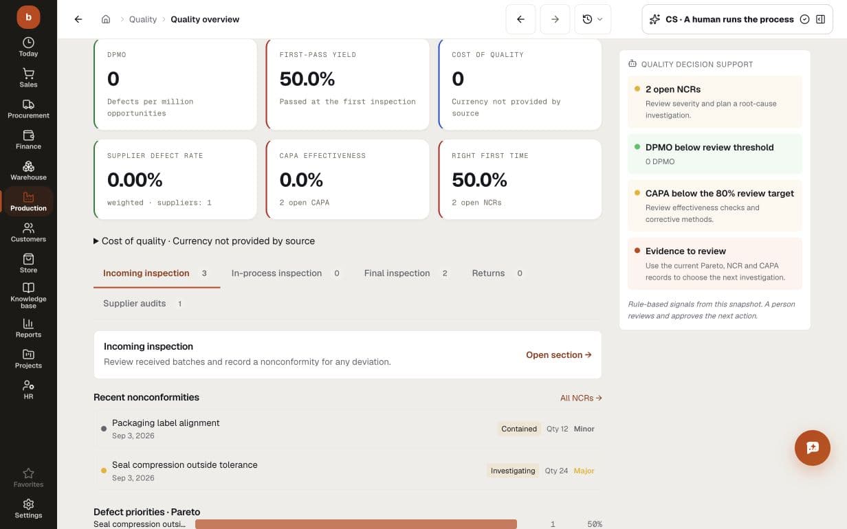 Fictional quality dashboard: 50% first-pass yield, two NCRs affecting 12 and 24 units, severity and containment status, two open CAPA; cost currency is not supplied by the source