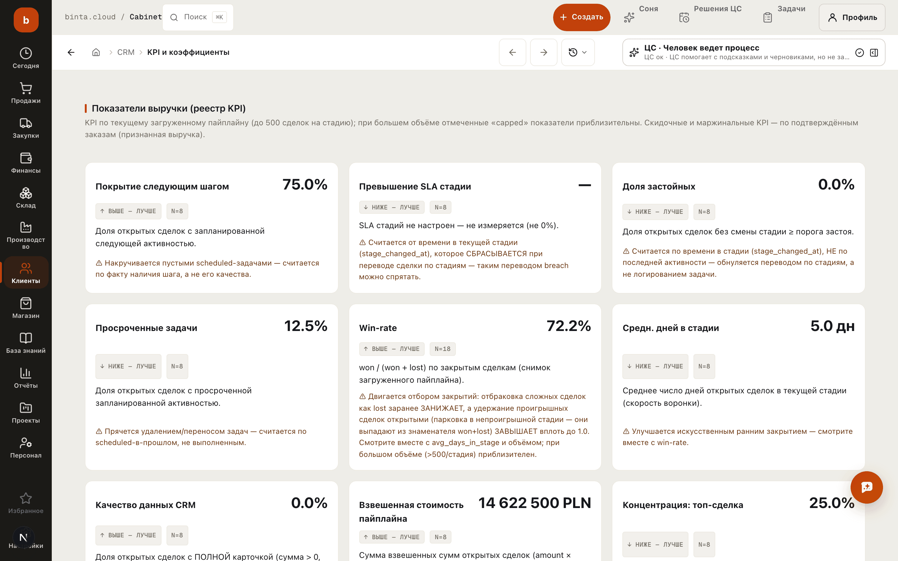 Реестр KPI: у каждого показателя написано, чем его можно накрутить